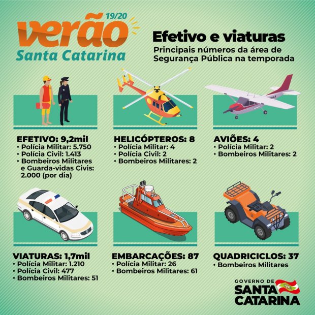 verao santa catarina 20191212 1842933887